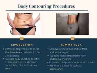 LIPOSUCTION
Removes targeted areas of fat
that have been resistant to diet
and exercise
Provides body sculpting benefits
to areas such as the abdomen,
back, thighs, hips, buttocks and
arms
TUMMY TUCK
Removes excess skin and fat from
abdominal region
Tightens loose, stretched or torn
abdominal muscles
Improves the appearance of stretch marks
Restores a toned, fit stomach
appearance
Body Contouring Procedures
 