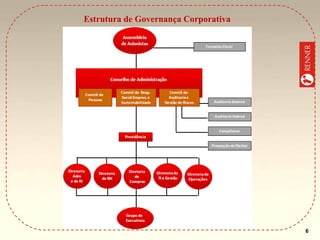 Estrutura de Governança Corporativa

6

 