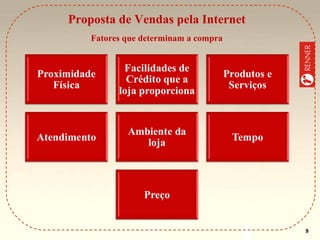 Proposta de Vendas pela Internet
Fatores que determinam a compra

9

 