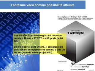 Fantasme vécu comme possibilité atteinte




 Une caméra frontale enregistrant notre vie
 pendant 70 ans = 27,5 TB = 450 Ipods de 60
 GB

 Loi de Moore : dans 70 ans, il sera possible
 de stocker l’enregistrement continu d’une vie
 sur un grain de sable (projet M4L).




                                                 23
 