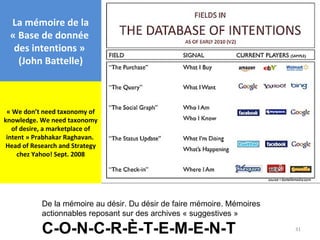 La mémoire de la
  « Base de donnée
   des intentions »
    (John Battelle)



 « We don’t need taxonomy of
knowledge. We need taxonomy
   of desire, a marketplace of
 intent » Prabhakar Raghavan.
Head of Research and Strategy
     chez Yahoo! Sept. 2008




            De la mémoire au désir. Du désir de faire mémoire. Mémoires
            actionnables reposant sur des archives « suggestives »

            C-O-N-C-R-È-T-E-M-E-N-T                                       31
 