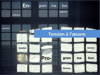 En-   gram    ma      tion
                                             collection
             collection




collection



                                       Tension à l’œuvre

                    itération                                     itération




                                 Pro-            gram        ma   tion

                                                 itération
                                                                       34
 
