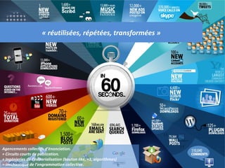 « réutilisées, répétées, transformées »




Agencements collectifs d’énonciation.
+ Circuits courts de publication.
+ Ingénieries de l’éditorialisation (bouton like, +1, algorithmes)   7
= stochastique de l’engrammation collective.
 