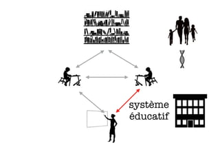 système
éducatif
 