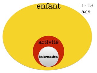 enfant
activité
information
11- 15
ans
 