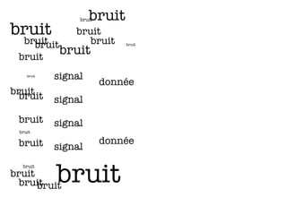 donnée
donnée
signal
signal
signal
signal
bruit
bruit
bruit
bruit
bruit
bruit
bruit
bruitbruit
bruitbruit
bruit
bruit
bruit
bruit
bruit
bruit
bruit
bruit
bruit
bruit
 