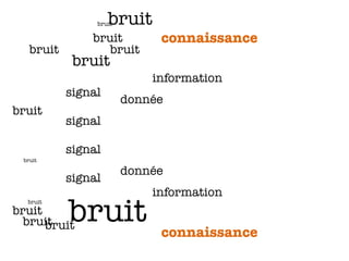 connaissance
connaissance
information
information
donnée
donnée
signal
signal
signal
signal
bruit
bruitbruit
bruit
bruit
bruit
bruit
bruit
bruit
bruit
bruit
bruit
bruit
 
