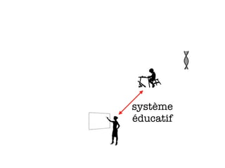 système
éducatif
 