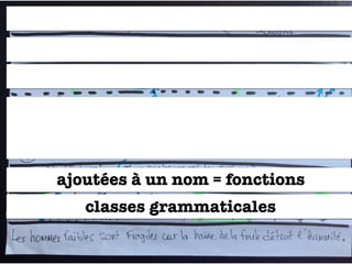 classes grammaticales
ajoutées à un nom = fonctions
 