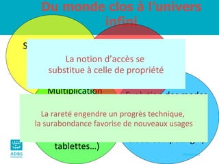 Du monde clos à l’univers infini Surabondance  de données  hétérogènes Evolution des modes  de travail et d’organisation (entreprise étendue,  cloud computing…) Multiplication  des espaces  de publication  et des supports  (smartphones,  tablettes…) Confusion entre vie  publique et privée,  grand public et  professionnel La rareté engendre un progrès technique,  la surabondance favorise de nouveaux usages La notion d’accès se  substitue à celle de propriété 