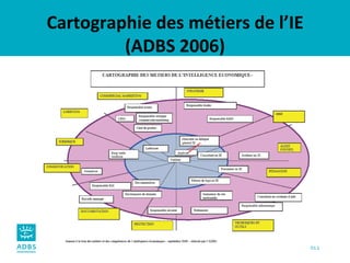 Cartographie des métiers de l’IE (ADBS 2006) 