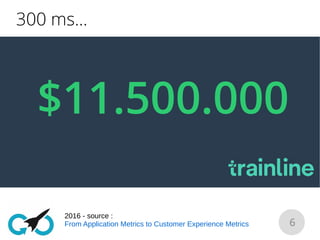 6
$11.500.000
300 ms...
2016 - source :
From Application Metrics to Customer Experience Metrics
 