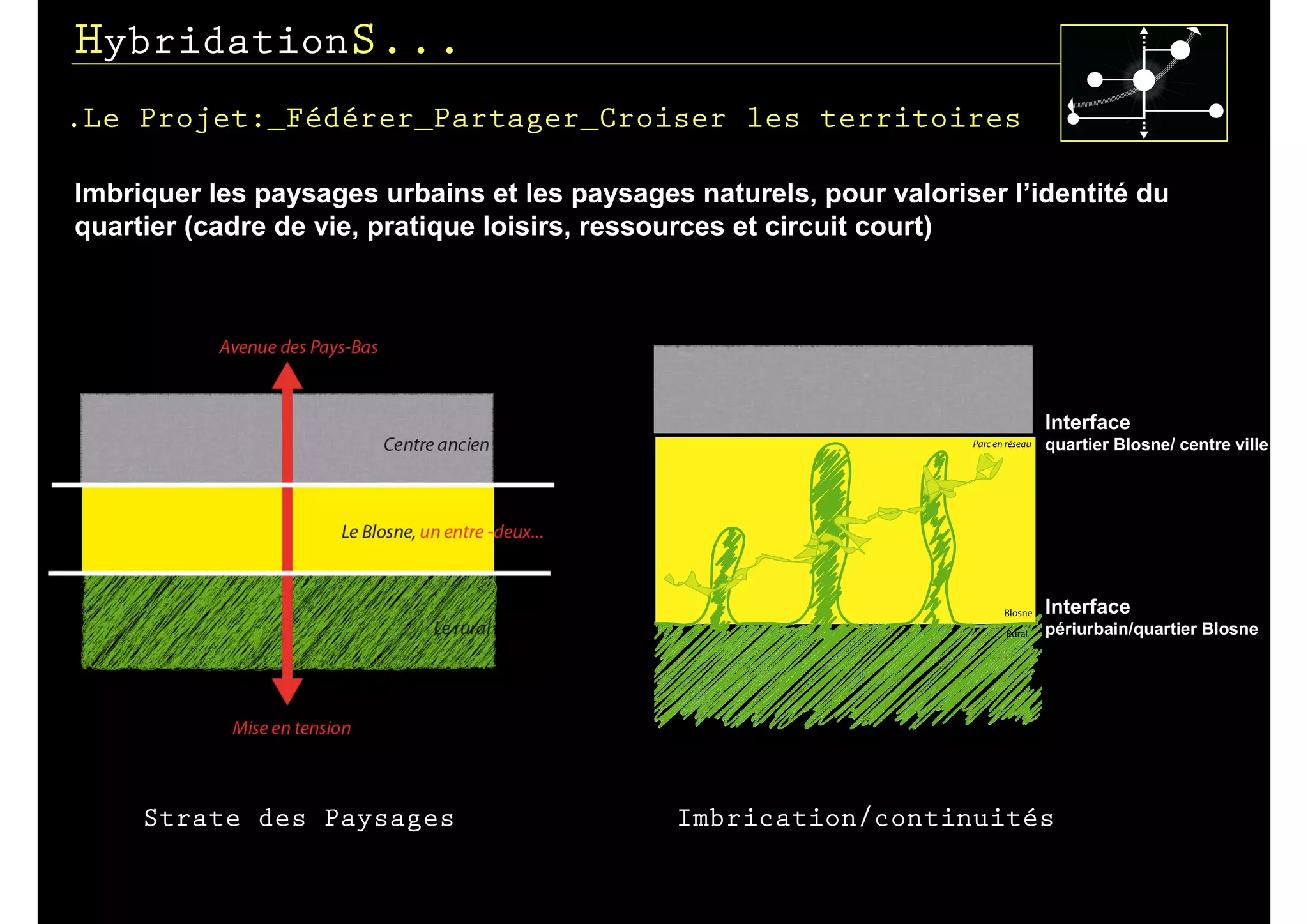HybridationS...
.Le Projet:_Fédérer_Partager_Croiser les territoires

Imbriquer les paysages urbains et les paysages naturels, pour valoriser l’identité du
quartier (cadre de vie, pratique loisirs, ressources et circuit court)




                                                                           Interface
                                                                           quartier Blosne/ centre ville




                                                                           Interface
                                                                           périurbain/quartier Blosne




     Strate des Paysages                      Imbrication/continuités
 