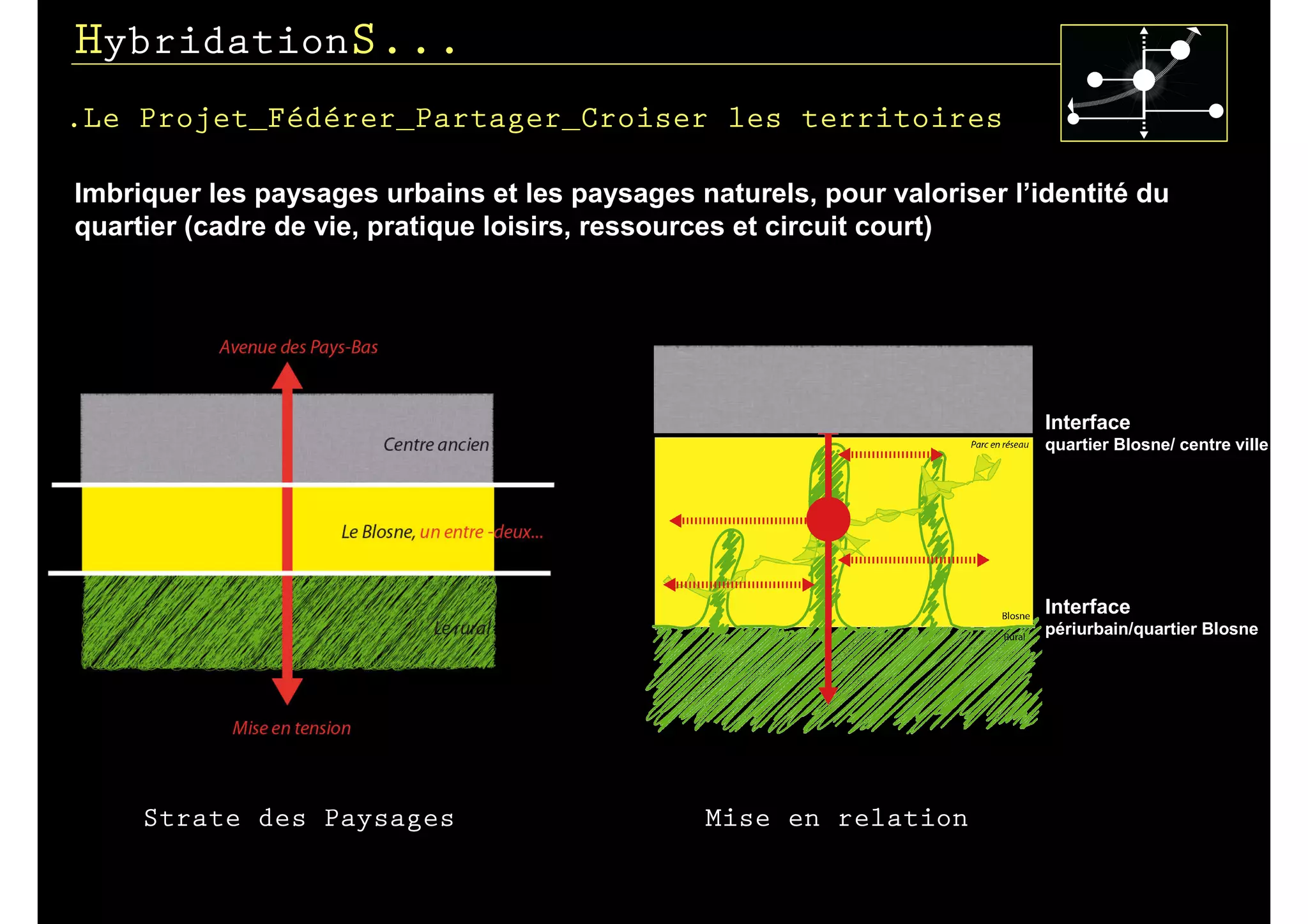 HybridationS...
.Le Projet_Fédérer_Partager_Croiser les territoires

Imbriquer les paysages urbains et les paysages naturels, pour valoriser l’identité du
quartier (cadre de vie, pratique loisirs, ressources et circuit court)




                                                                           Interface
                                                                           quartier Blosne/ centre ville




                                                                           Interface
                                                                           périurbain/quartier Blosne




     Strate des Paysages                        Mise en relation
 