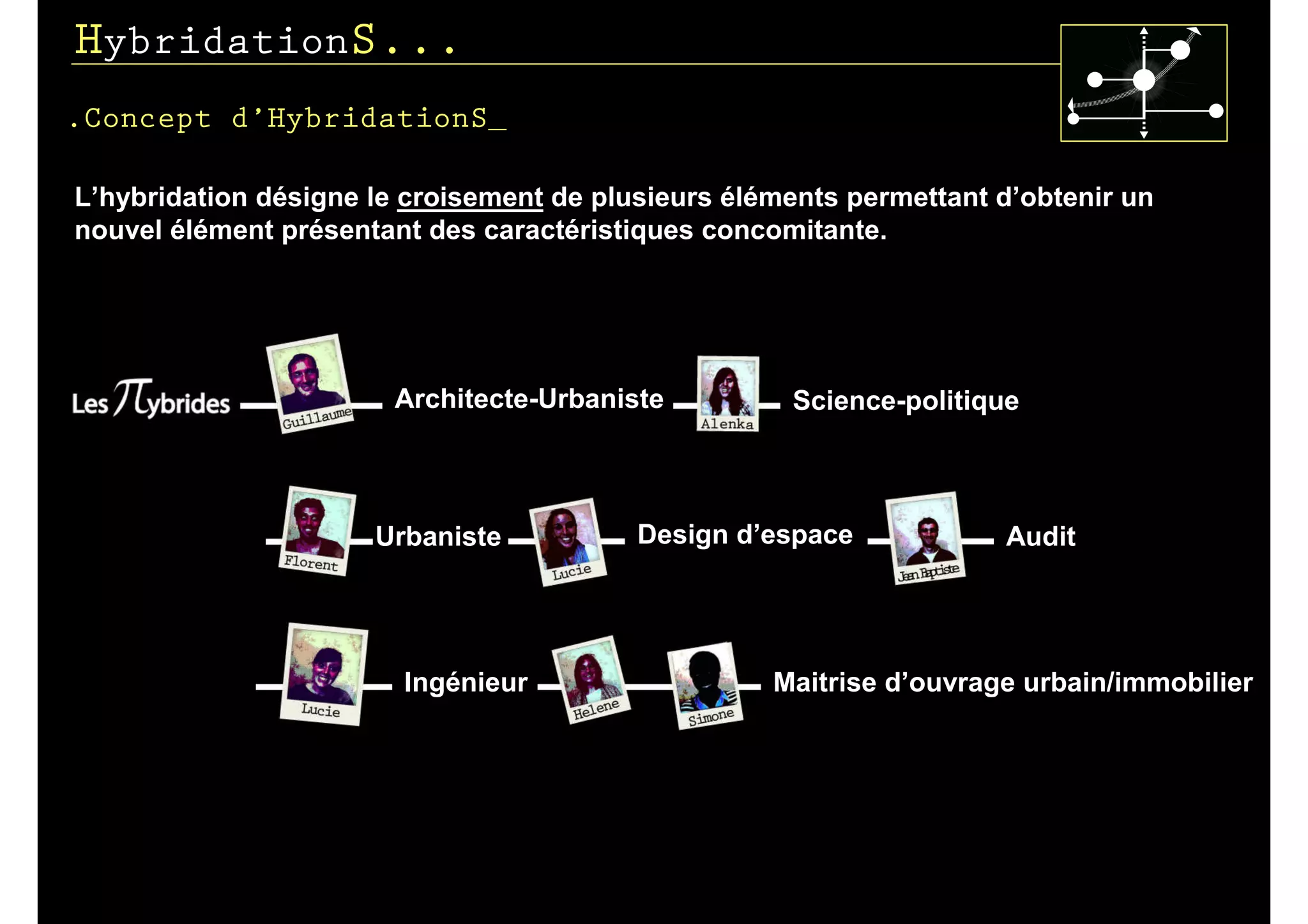 HybridationS...
.Concept d’HybridationS_

L’hybridation désigne le croisement de plusieurs éléments permettant d’obtenir un
nouvel élément présentant des caractéristiques concomitante.




                        Architecte-Urbaniste         Science-politique



                      Urbaniste           Design d’espace            Audit




                        Ingénieur                   Maitrise d’ouvrage urbain/immobilier
 