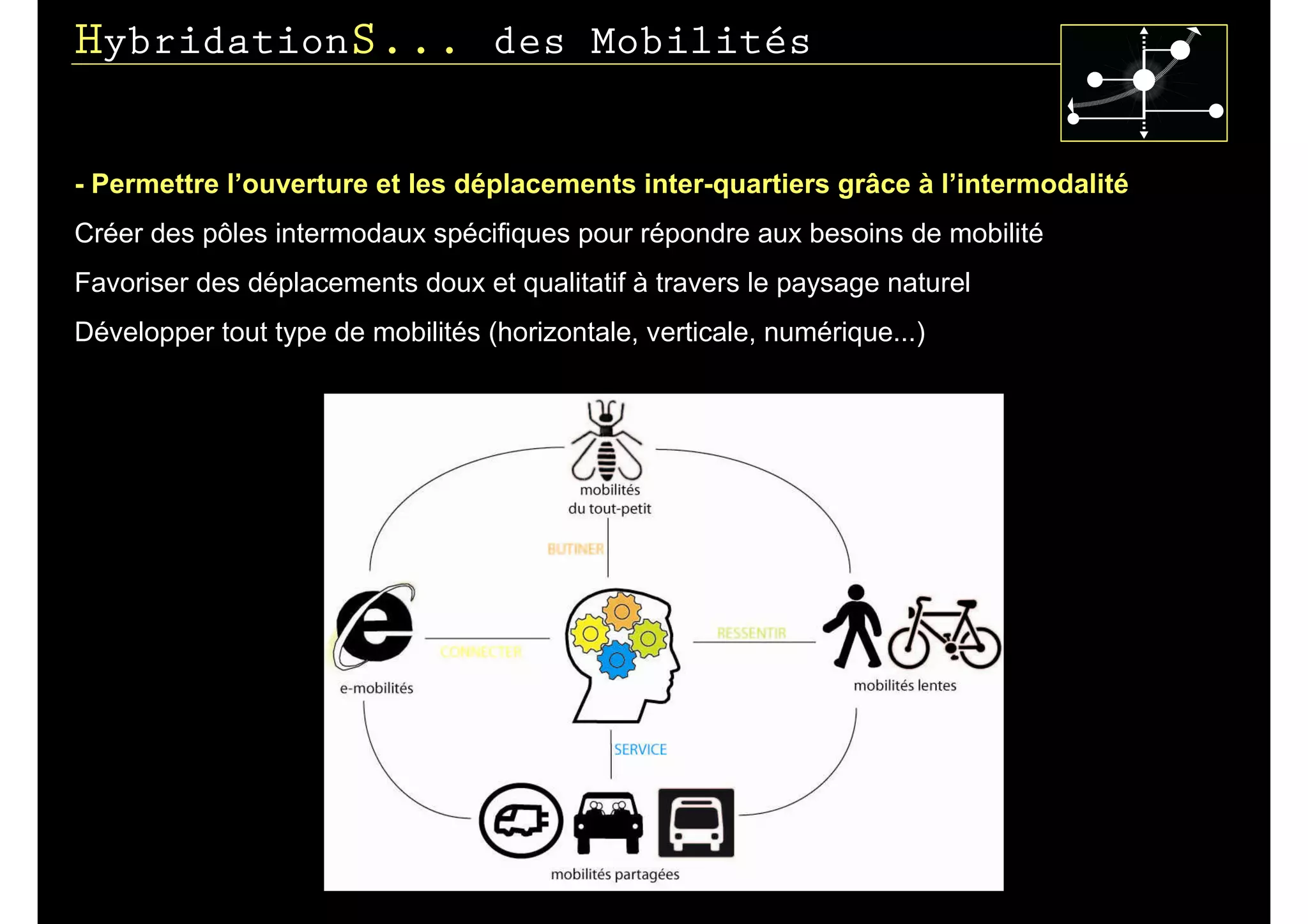 HybridationS... des Mobilités

- Permettre l’ouverture et les déplacements inter-quartiers grâce à l’intermodalité
Créer des pôles intermodaux spécifiques pour répondre aux besoins de mobilité
Favoriser des déplacements doux et qualitatif à travers le paysage naturel
Développer tout type de mobilités (horizontale, verticale, numérique...)
 