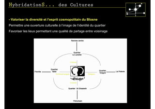 HybridationS... des Cultures

- Valoriser la diversité et l’esprit cosmopolitain du Blosne
Permettre une ouverture culturelle à l’image de l’identité du quartier
Favoriser les lieux permettant une qualité de partage entre voisinage
 