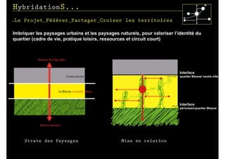 HybridationS...
.Le Projet_Fédérer_Partager_Croiser les territoires

Imbriquer les paysages urbains et les paysages naturels, pour valoriser l’identité du
quartier (cadre de vie, pratique loisirs, ressources et circuit court)




                                                                           Interface
                                                                           quartier Blosne/ centre ville




                                                                           Interface
                                                                           périurbain/quartier Blosne




     Strate des Paysages                        Mise en relation
 