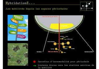 HybridationS...
.Les mobilités depuis les espaces périurbains




                       Carrefour d’intermodalité pour périurbain
                       Liaisons douces vers les stations services de
                       la mobilité
 