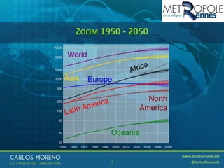 3
ZOOM 1950 - 2050
3
 