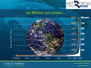 5
1930
1960
2000
2013
1800
1987
1974
UN MONDE QUI CHANGE…
 