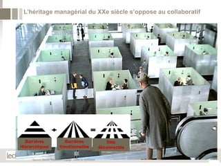 L’héritage managérial du XXe siècle s’oppose au collaboratif




  Barrières                  Barrières                         Ilôts
Hiérarchiques              fonctionnelles                   déconnectés

                                                                          10
     Source: Martin Roulleaux-Dugage : Gérer la confiance
 