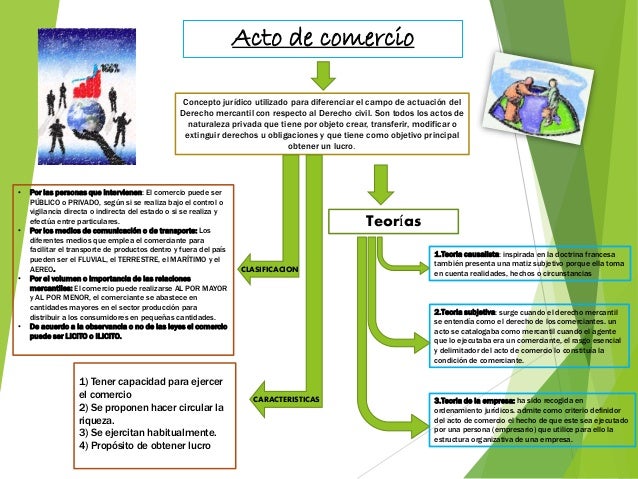Renny mapa conceptual