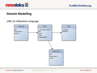 FLOW3 Einführung


Domain Modelling

UML als Ubiquitous language




                     TYPO3Camp Berlin 2012 / Folie: 6
 