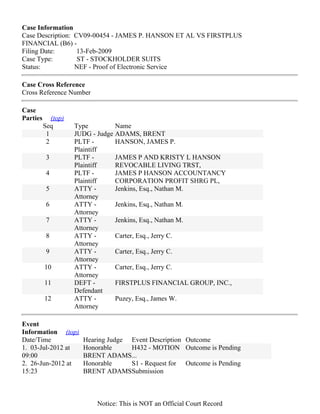 Case Information
Case Description: CV09-00454 - JAMES P. HANSON ET AL VS FIRSTPLUS
FINANCIAL (B6) -
Filing Date:       13-Feb-2009
Case Type:         ST - STOCKHOLDER SUITS
Status:           NEF - Proof of Electronic Service

Case Cross Reference
Cross Reference Number

Case
Parties      (top)
          Seq        Type         Name
           1         JUDG - Judge ADAMS, BRENT
           2         PLTF -       HANSON, JAMES P.
                     Plaintiff
           3         PLTF -       JAMES P AND KRISTY L HANSON
                     Plaintiff    REVOCABLE LIVING TRST,
           4         PLTF -       JAMES P HANSON ACCOUNTANCY
                     Plaintiff    CORPORATION PROFIT SHRG PL,
           5         ATTY -       Jenkins, Esq., Nathan M.
                     Attorney
           6         ATTY -       Jenkins, Esq., Nathan M.
                     Attorney
           7         ATTY -       Jenkins, Esq., Nathan M.
                     Attorney
           8         ATTY -       Carter, Esq., Jerry C.
                     Attorney
           9         ATTY -       Carter, Esq., Jerry C.
                     Attorney
          10         ATTY -       Carter, Esq., Jerry C.
                     Attorney
          11         DEFT -       FIRSTPLUS FINANCIAL GROUP, INC.,
                     Defendant
          12         ATTY -       Puzey, Esq., James W.
                     Attorney

Event
Information (top)
Date/Time              Hearing Judge Event Description    Outcome
1. 03-Jul-2012 at      Honorable     H432 - MOTION        Outcome is Pending
09:00                  BRENT ADAMS...
2. 26-Jun-2012 at      Honorable     S1 - Request for     Outcome is Pending
15:23                  BRENT ADAMSSubmission
3. 29-May-2009 at      Honorable     H816 - STATUS        D845 - Vacated filed on:


                           Notice: This is NOT an Official Court Record
 