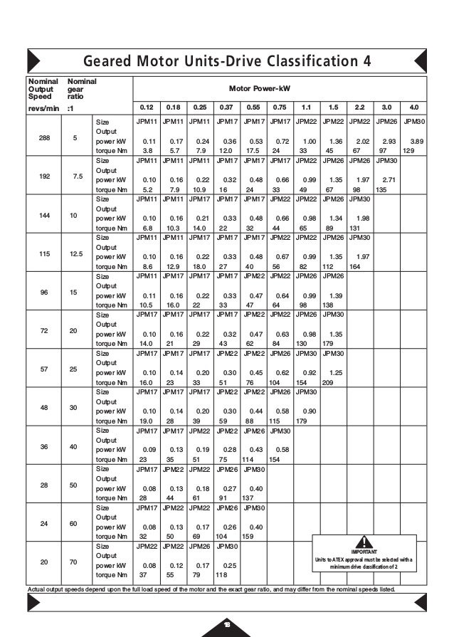 1 8 ratio gearbox,1 to 1 ration gearbox,110 ratio gearbox