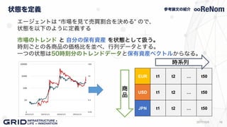 状態を定義
162017/10/5
参考論文の紹介
市場のトレンド と 自分の保有資産 を状態として扱う。
時刻ごとの各商品の価格比を並べ、行列データとする。
一つの状態は50時刻分のトレンドデータと保有資産ベクトルからなる。
EUR t1 t2 … t50
USD t1 t2 … t50
JPN t1 t2 … t50
時系列
エージェントは “市場を見て売買割合を決める” ので、
状態を以下のように定義する
商
品
 