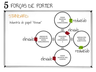 PODER
                 NEGOCIAL
                   DOS
               FORNECEDORES




  AMEAÇA DE     RIVALIDADE
                              AMEAÇA DOS
 ENTRADA DE        ENTRE
                               PRODUTOS
   NOVOS       CONCORRENTE
                              SUBSTITUTOS
CONCORRENTES         S




                  PODER
               NEGOCIAL DOS
                 CLIENTES
 