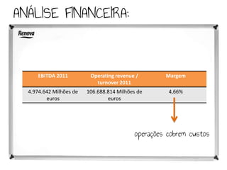 EBITDA 2011         Operating revenue /     Margem
                          turnover 2011
4.974.642 Milhões de   106.688.814 Milhões de   4,66%
       euros                   euros
 