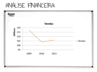 Vendas
           120
Millions




           115
           110
           105                             Vendas
           100
           95
                 2009   2010        2011
 