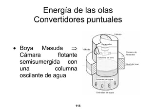 Energía de las olas
        Convertidores puntuales


• Boya Masuda ⇒
  Cámara         flotante
  semisumergida con
  una           columna
  oscilante de agua



                        115
 