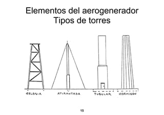 Elementos del aerogenerador
      Tipos de torres




             15
 