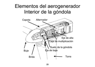 Elementos del aerogenerador
    Interior de la góndola
   Capota          Alternador




                                           Eje de alta
                                 Caja de multiplicación

                               Suelo de la góndola
    Buje                  Eje de baja

           Brida                               Torre


                            23
 