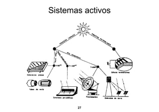 Sistemas activos




       27
 