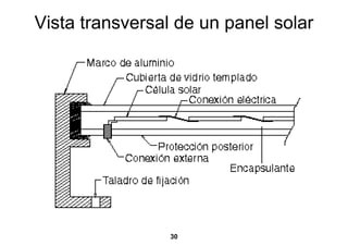 Vista transversal de un panel solar




                 30
 