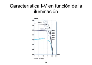 Característica I-V en función de la
            iluminación




                 31
 