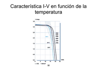 Característica I-V en función de la
           temperatura




                 32
 