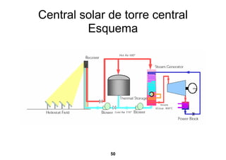 Central solar de torre central
         Esquema




              50
 