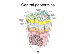 Central geotérmica




        68
 