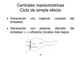 Centrales mareomotrices
       Ciclo de simple efecto
• Generación   con   bajamar   (vaciado   del
  embalse)

• Generación con pleamar (llenado del
  embalse) ⇒ ↓ eficiente (niveles más bajos)




                     79
 