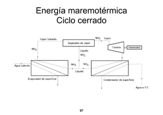 Energía maremotérmica
     Ciclo cerrado




          97
 