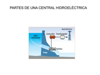 PARTES DE UNA CENTRAL HIDROELÉCTRICA 