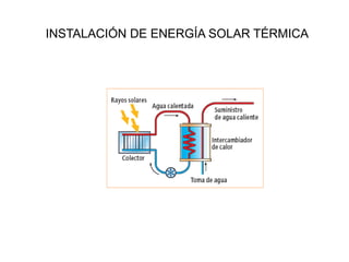 INSTALACIÓN DE ENERGÍA SOLAR TÉRMICA 