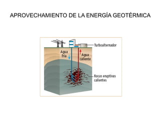 APROVECHAMIENTO DE LA ENERGÍA GEOTÉRMICA 