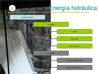 Energía hidráulica 3 Energía hidráulica Ventajas Limpia Renovable Alta producción Desventajas Grandes infraestructuras Impacto medioambiental