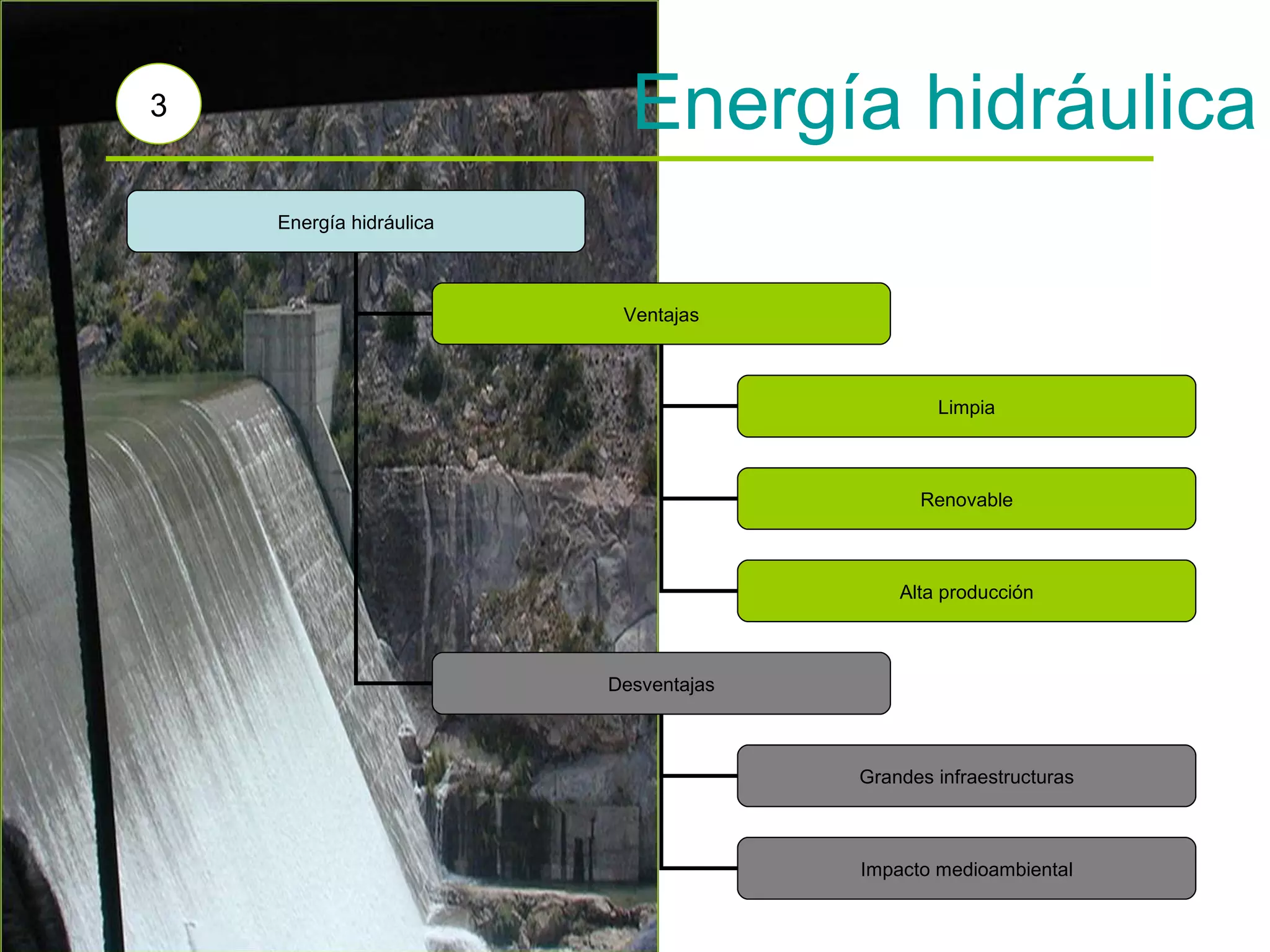 Energía hidráulica 3 Energía hidráulica Ventajas Limpia Renovable Alta producción Desventajas Grandes infraestructuras Impacto medioambiental